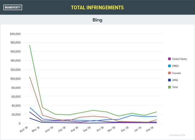 19-7-manualmonitoring-infringements-bing