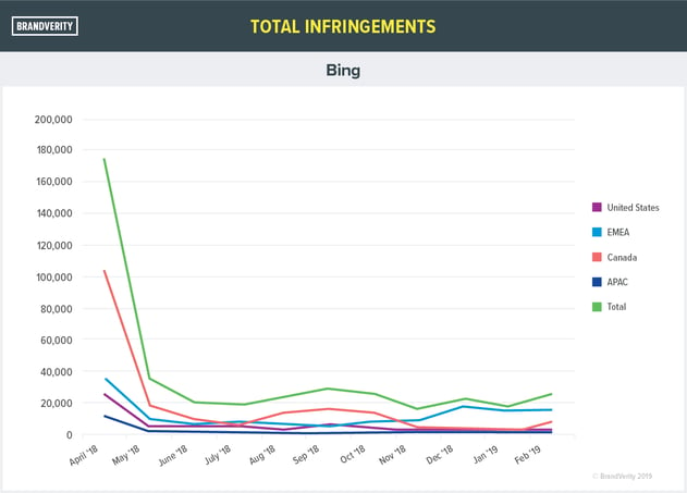 19-7-manualmonitoring-infringements-bing