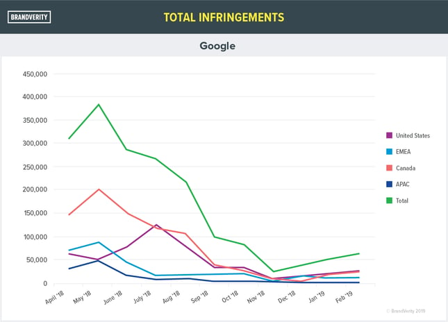 19-7-manualmonitoring-infringements-google