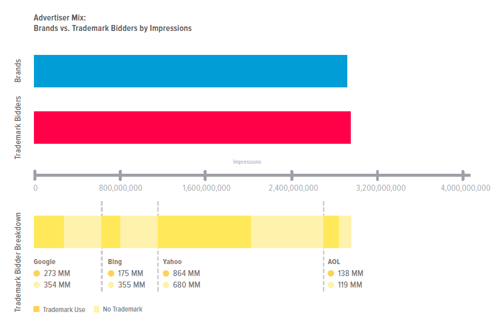 Branded-Keywords-Chart.png