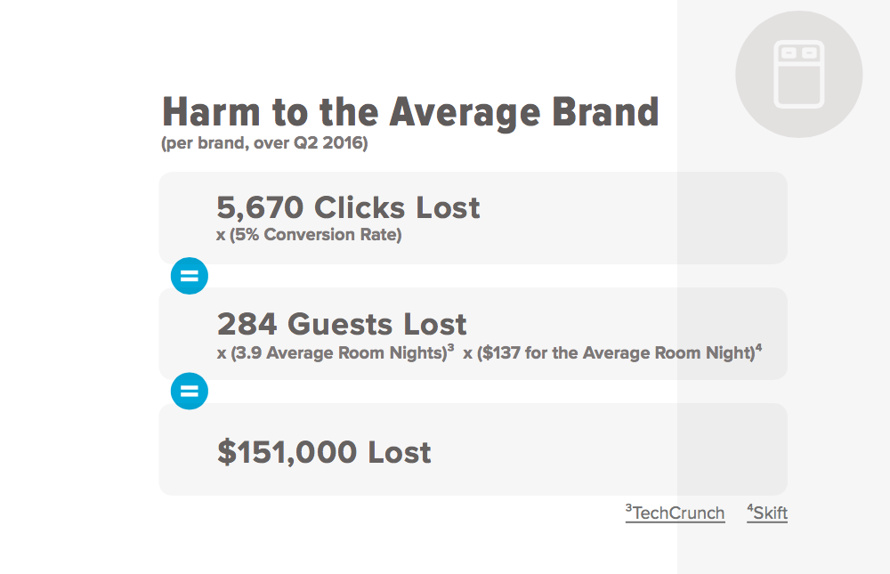 Branded-Keywords-Losses.png