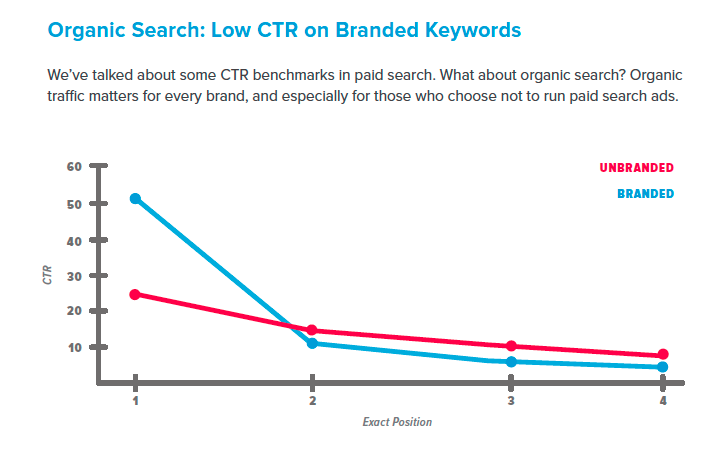 Tracking-Down-TM-Bidders-Chart.png