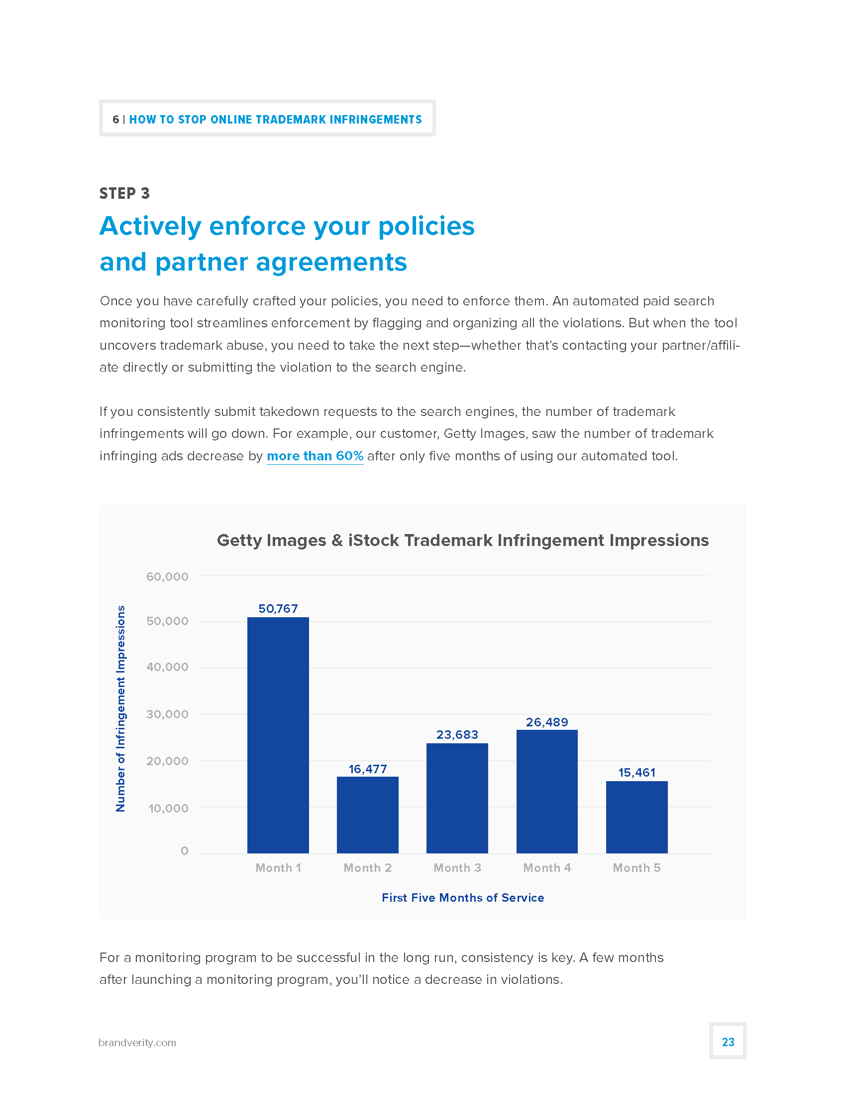 how to spot trademark infringements