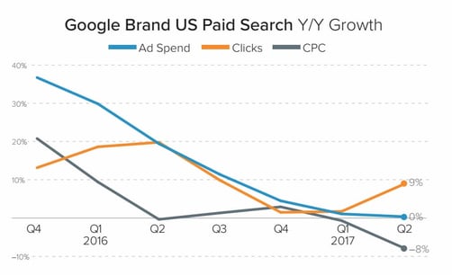 Merkle's Q2 2017 Digital Marketing Report